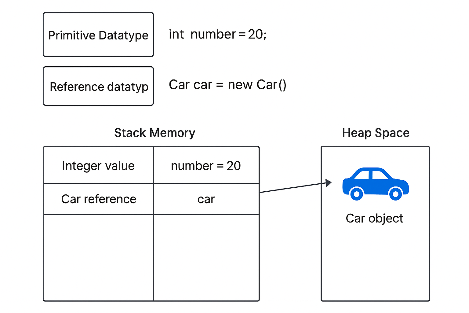 Java Memory Modell