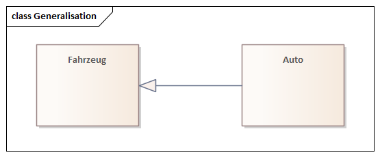 UML Generalisierung