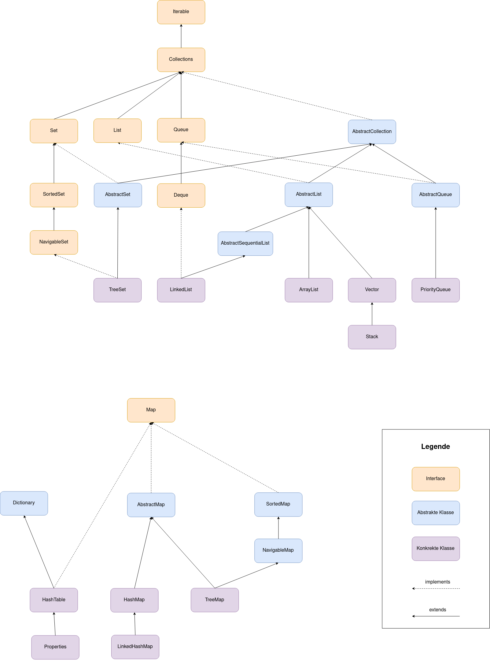 hierarchy