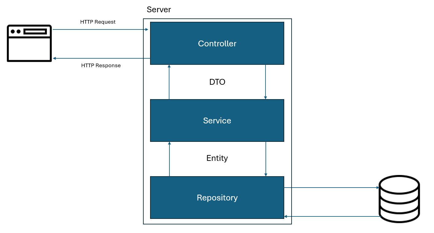 09_spring_diagram.png