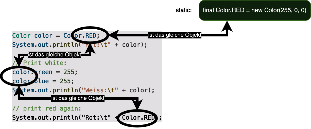 Flow of Variable RED