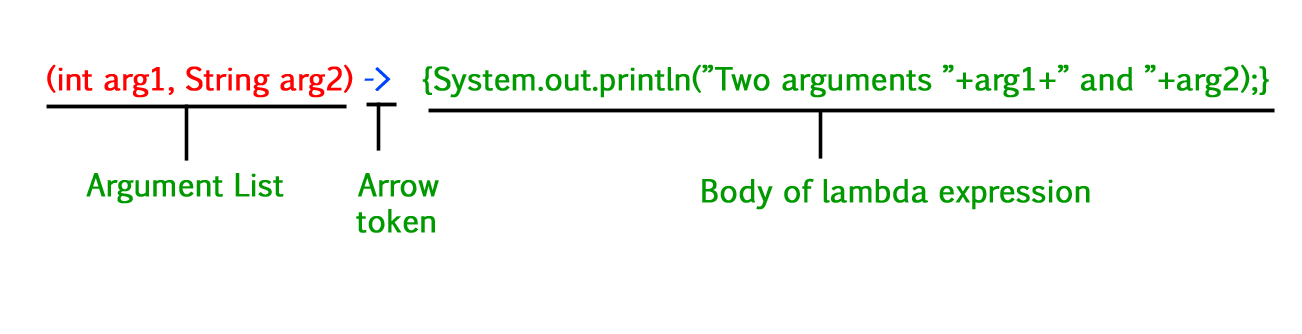 Lambda Expressions