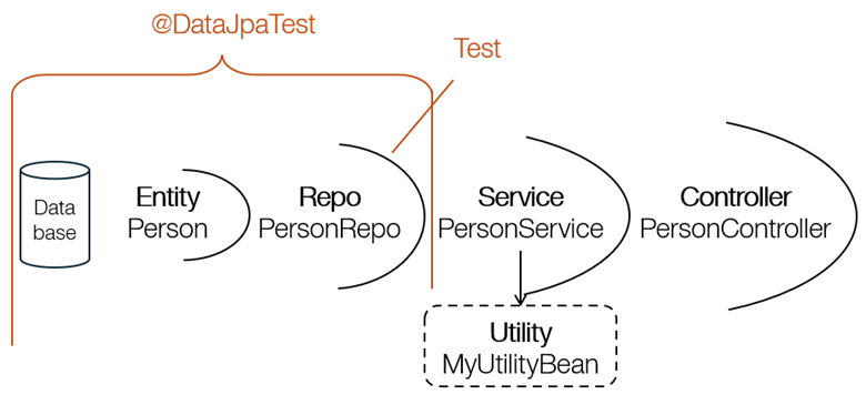 Repo-DataJpaTest-Tests