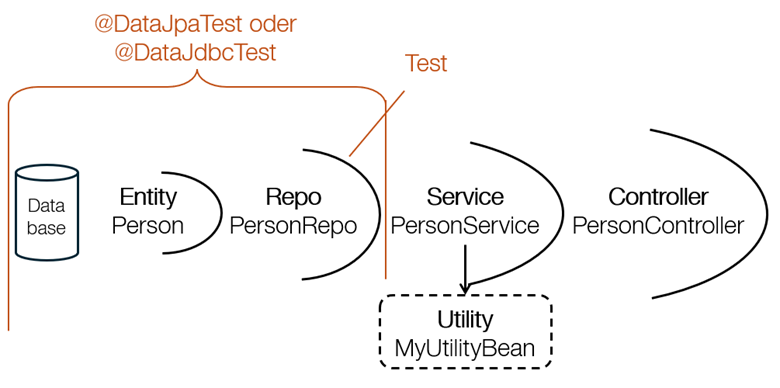 Repo-DataJpaTest-Tests