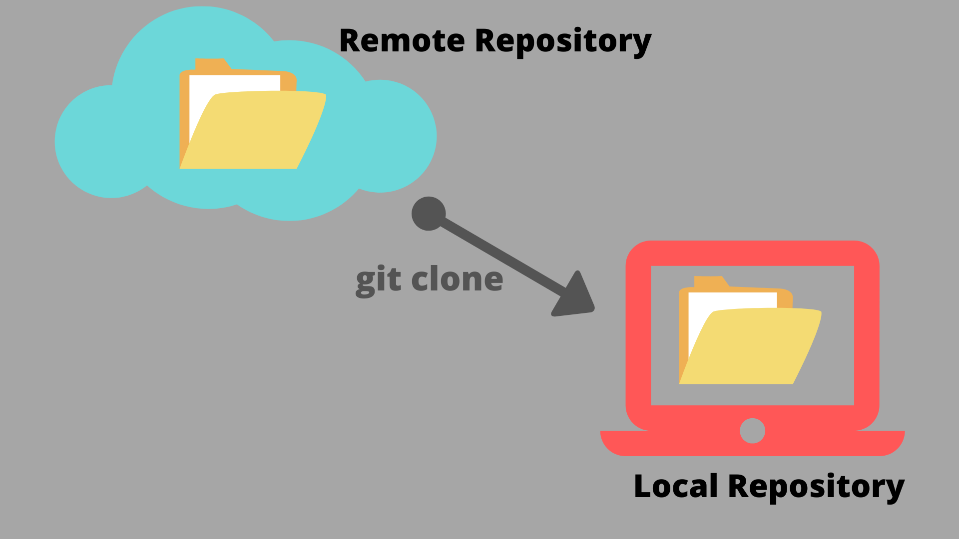 Git Clone