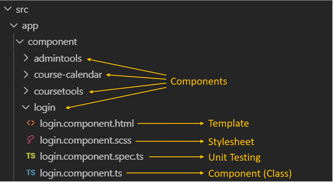 Components Description